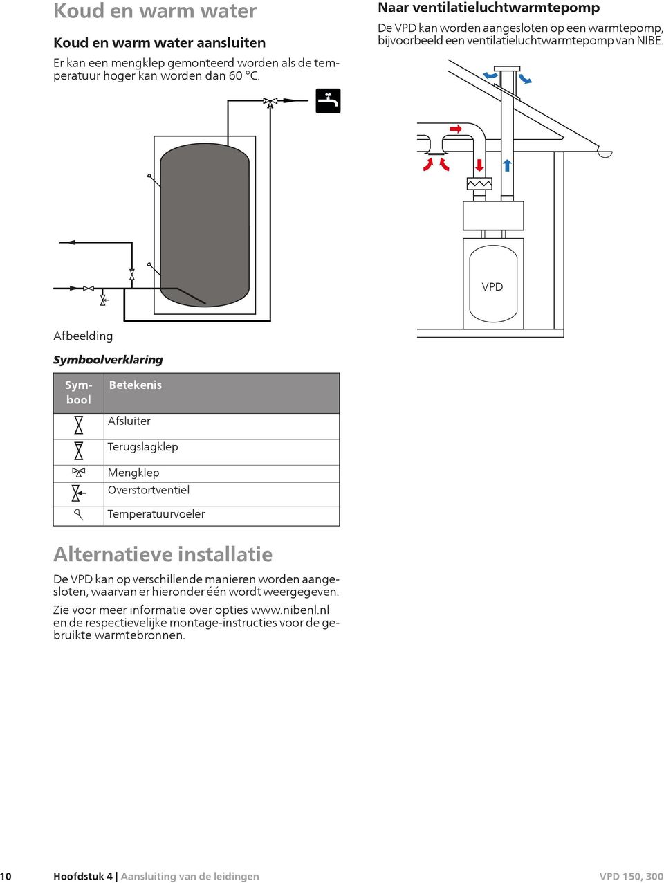 VPD Afbeelding Symboolverklaring Symbool Betekenis Afsluiter Terugslagklep Mengklep Overstortventiel Temperatuurvoeler Alternatieve installatie De VPD kan op