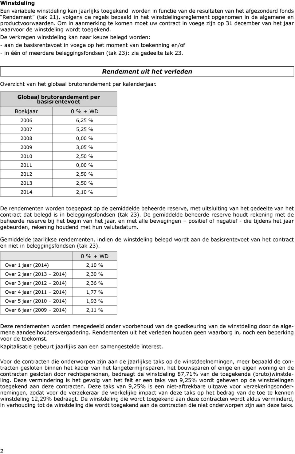 De verkregen winstdeling kan naar keuze belegd worden: - aan de basisrentevoet in voege op het moment van toekenning en/of - in één of meerdere beleggingsfondsen (tak 23): zie gedeelte tak 23.