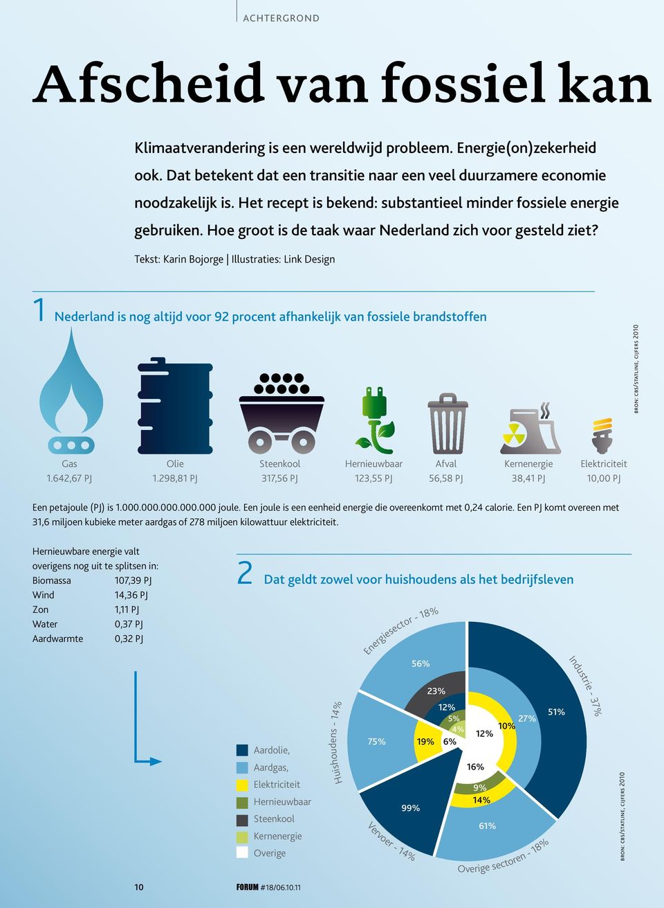 Tekst: Karin Bojorge Illustraties: Link Design 1 Nederland is nog altijd voor 92 procent afhankelijk van fossiele brandstoffen bron: cbs/statline, cijfers 2010 Gas 1.642,67 PJ Olie 1.