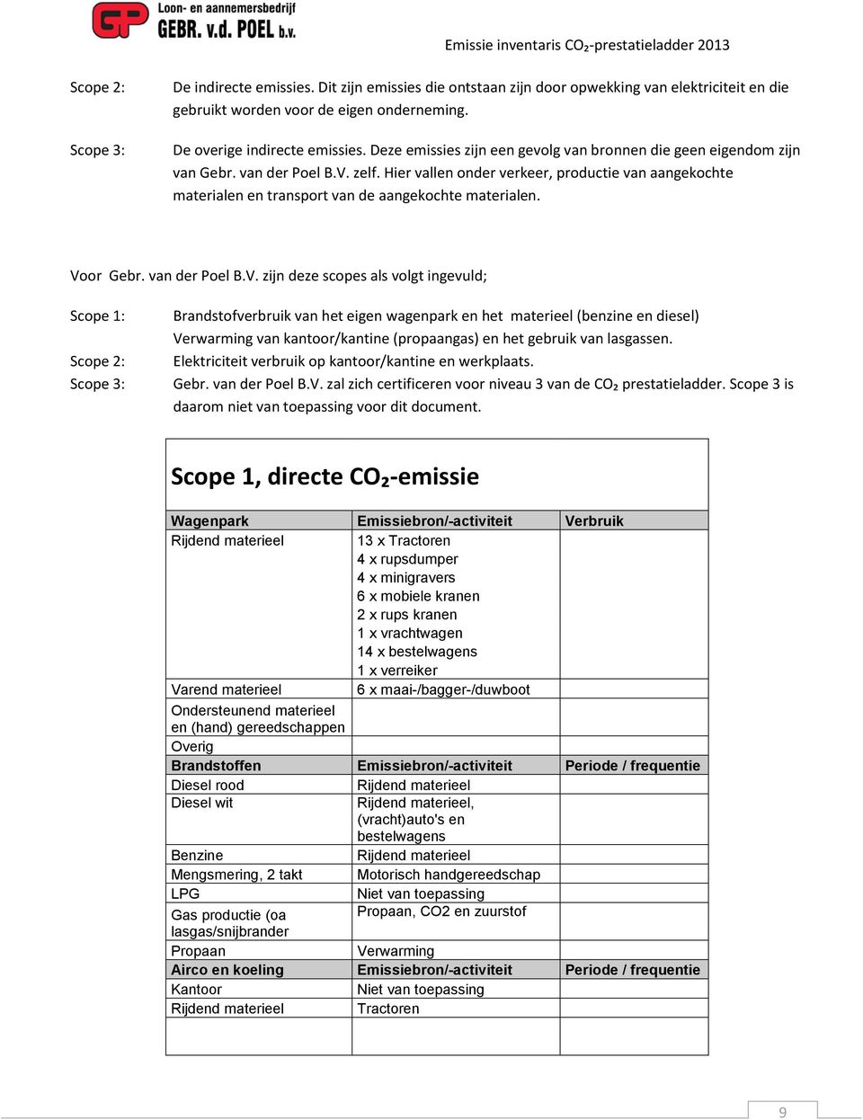 Hier vallen onder verkeer, productie van aangekochte materialen en transport van de aangekochte materialen. Vo