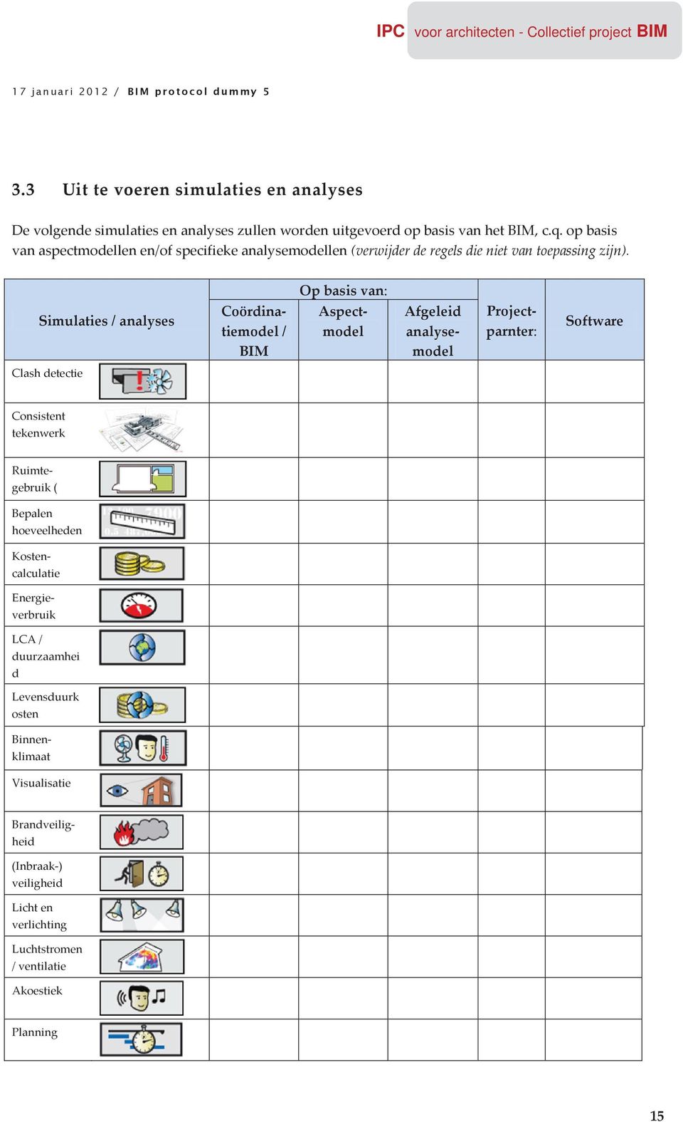 Op basis van: Simulaties / analyses Projectparnter: Coördinatiemodel / BIM Aspectmodel Afgeleid analysemodel Software Clash detectie Consistent tekenwerk