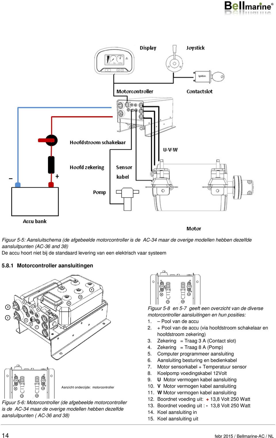 1 Motorcontroller aansluitingen Aanzicht onderzijde: motorcontroller Figuur 5-6: Motorcontroller (de afgebeelde motorcontroller is de AC-34 maar de overige modellen hebben dezelfde aansluitpunten (