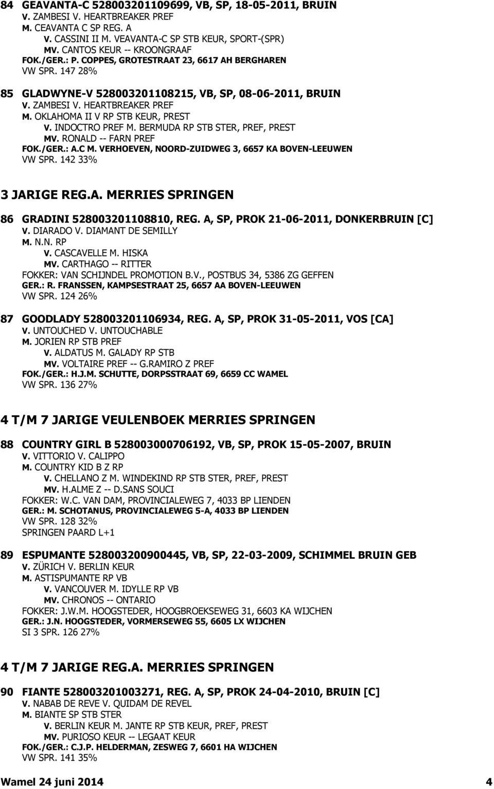 INDOCTRO PREF M. BERMUDA RP STB STER, PREF, PREST MV. RONALD -- FARN PREF FOK./GER.: A.C M. VERHOEVEN, NOORD-ZUIDWEG 3, 6657 KA BOVEN-LEEUWEN VW SPR. 142 33% 3 JARIGE REG.A. MERRIES SPRINGEN 86 GRADINI 528003201108810, REG.