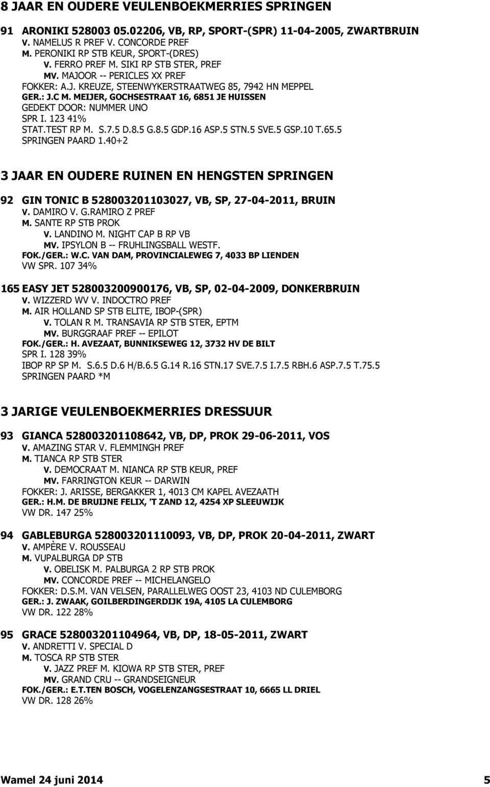 MEIJER, GOCHSESTRAAT 16, 6851 JE HUISSEN GEDEKT DOOR: NUMMER UNO SPR I. 123 41% STAT.TEST RP M. S.7.5 D.8.5 G.8.5 GDP.16 ASP.5 STN.5 SVE.5 GSP.10 T.65.5 SPRINGEN PAARD 1.