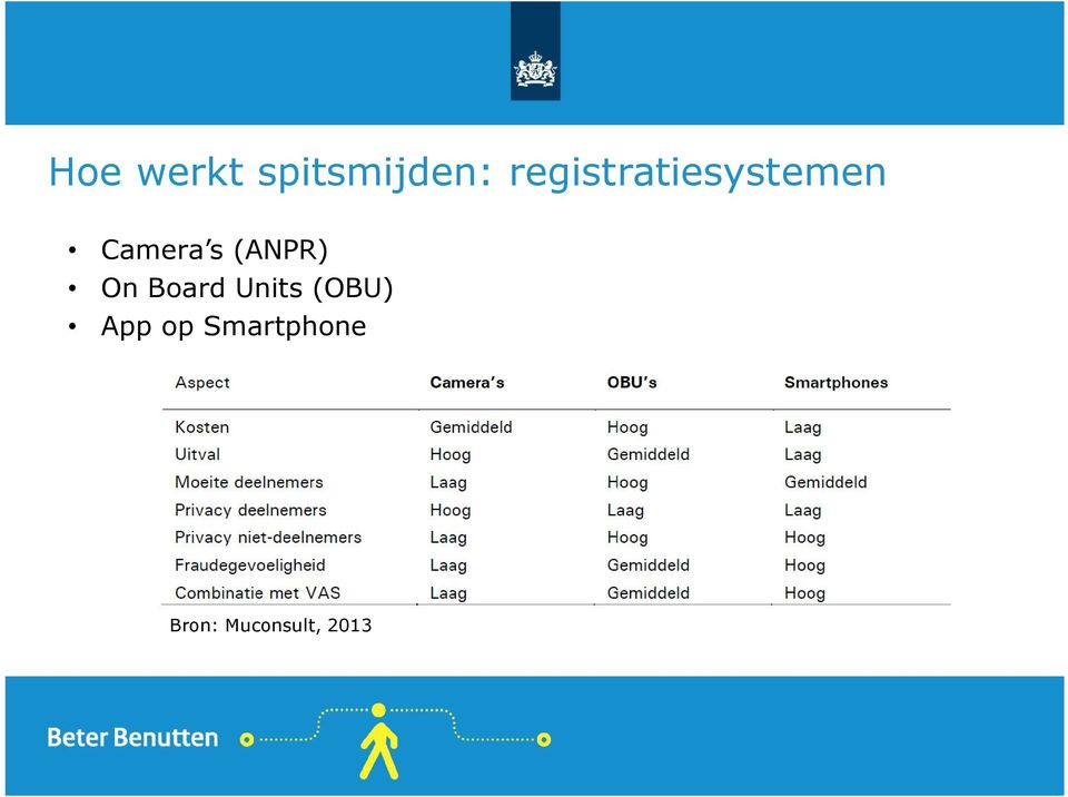 (ANPR) On Board Units (OBU)