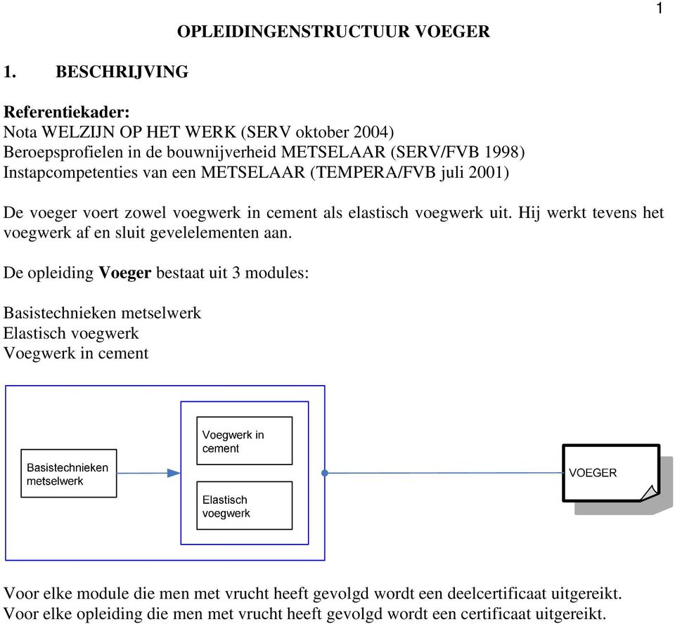 een METSELAAR (TEMPERA/FVB juli 2001) De voeger voert zowel voegwerk in cement als elastisch voegwerk uit.