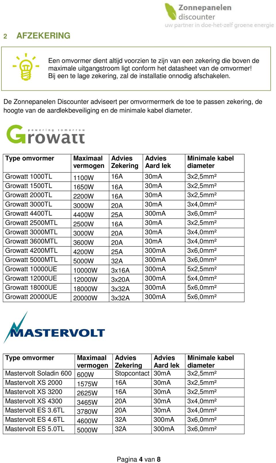 De Zonnepanelen Discounter adviseert per omvormermerk de toe te passen zekering, de hoogte van de aardlekbeveiliging en de minimale kabel diameter.