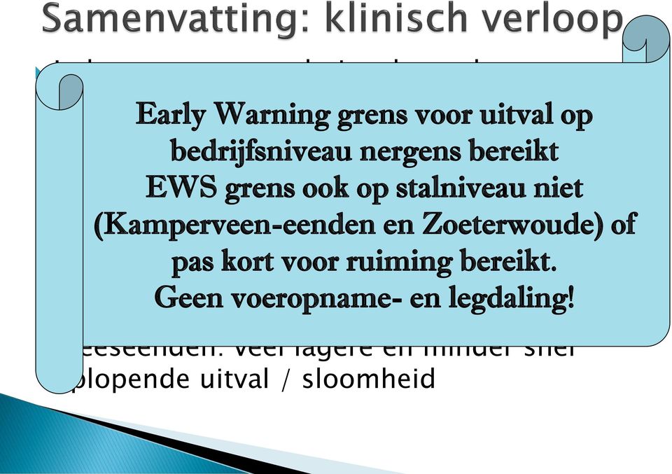(Kamperveen-eenden en Zoeterwoude) of Infectie beperkt tot één van de stallen pas kort voor ruiming bereikt.