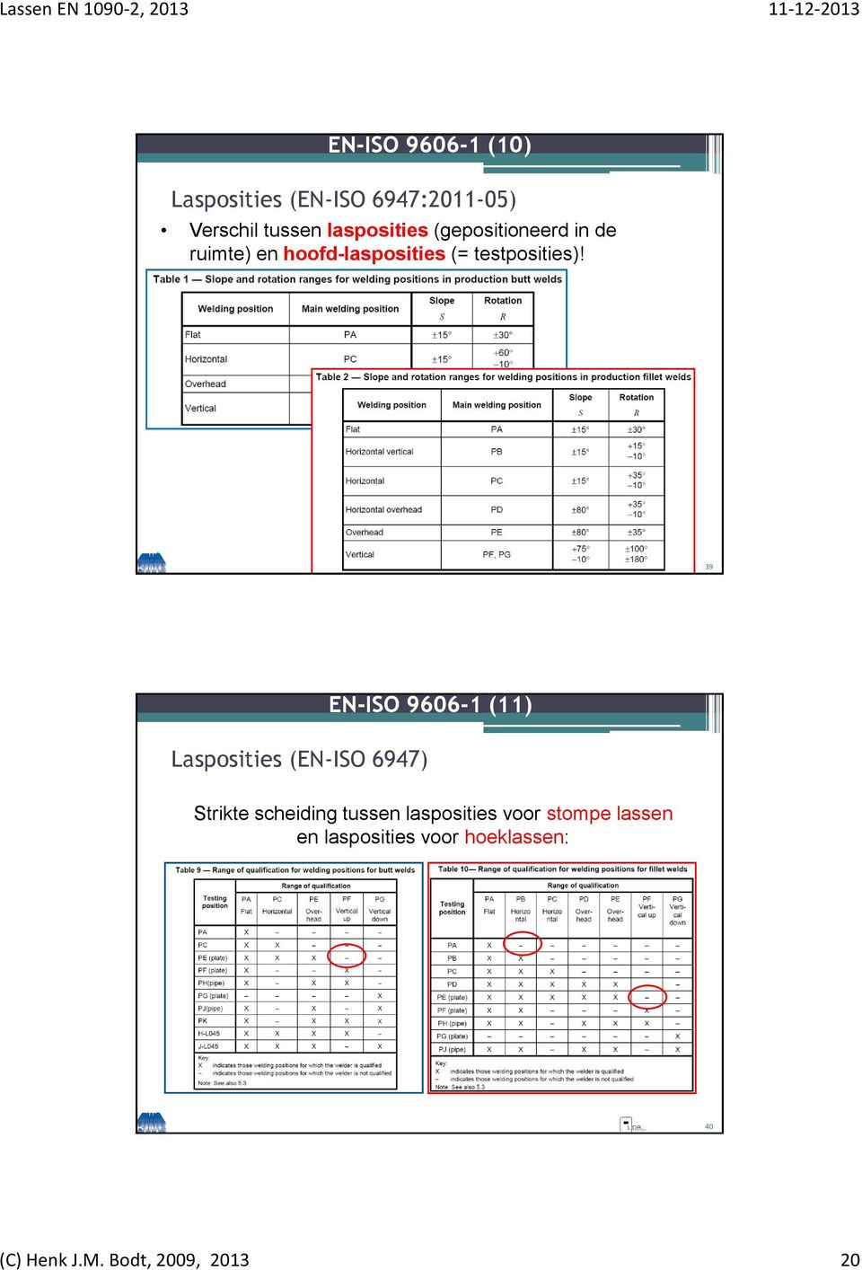 39 Lasposities (EN-ISO 6947) EN-ISO 9606-1 (11) Strikte scheiding tussen