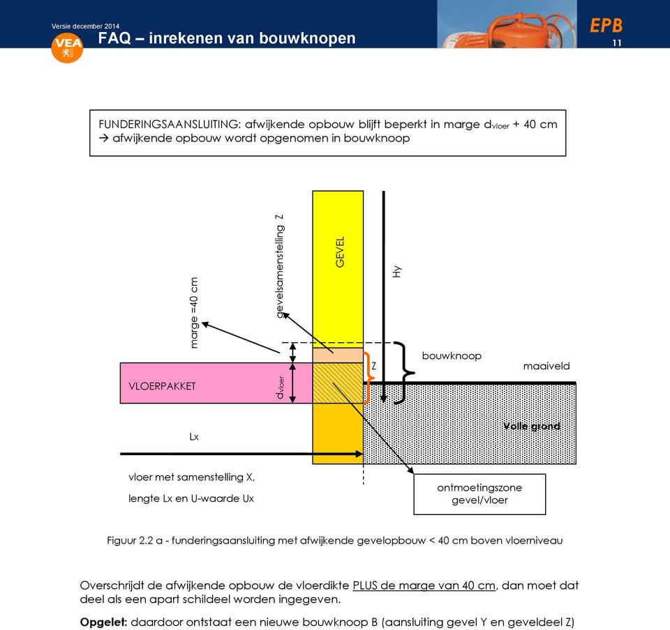 ontmoetingszone gevel/vloer Figuur 2.