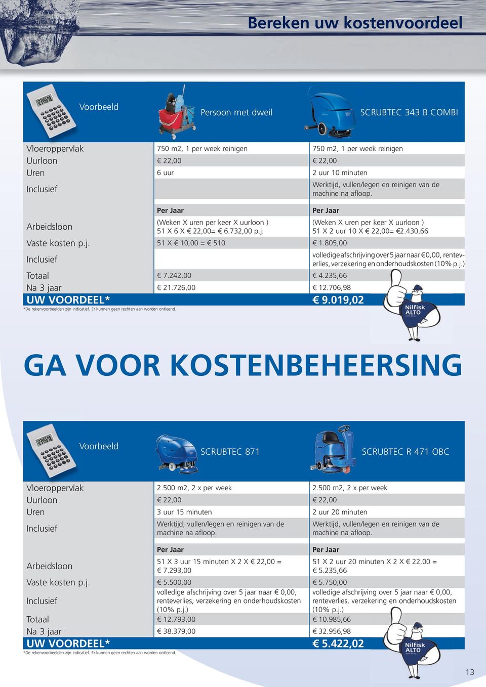 726,00 12.706,98 UW VOORDEEL* 9.019,02 *De rekenbeelden zijn indicatief. Er kunnen geen rechten aan worden ontleend. Werktijd, vullen/legen en reinigen de machine na afloop.