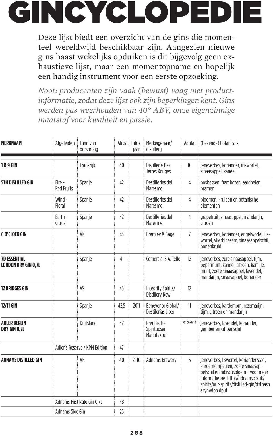 Noot: producenten zijn vaak (bewust) vaag met productinformatie, zodat deze lijst ook zijn beperkingen kent. Gins werden pas weerhouden van 40 ABV, onze eigenzinnige maatstaf voor kwaliteit en passie.
