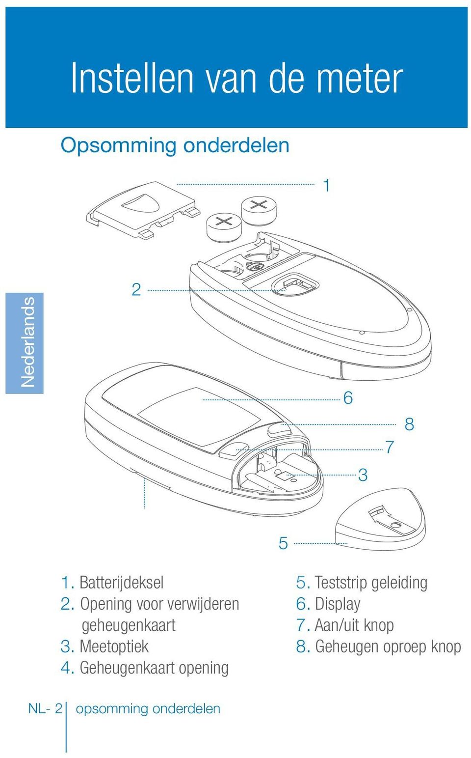 Meetoptiek 4. Geheugenkaart opening 5. Teststrip geleiding 6.