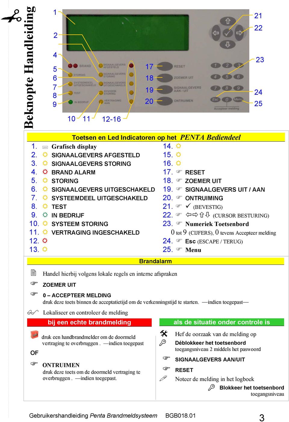 SYSTEEM STORING 23. Numeriek Toetsenbord 11. VERTRAGING INGESCHAKELD 0 tot 9 (CIJFERS), 0 tevens Accepteer melding 12. 24. Esc (ESCAPE / TERUG) 13. 25.