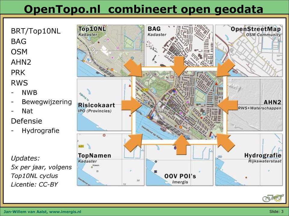 RWS - NWB - Bewegwijzering - Nat Defensie - Hydrografie