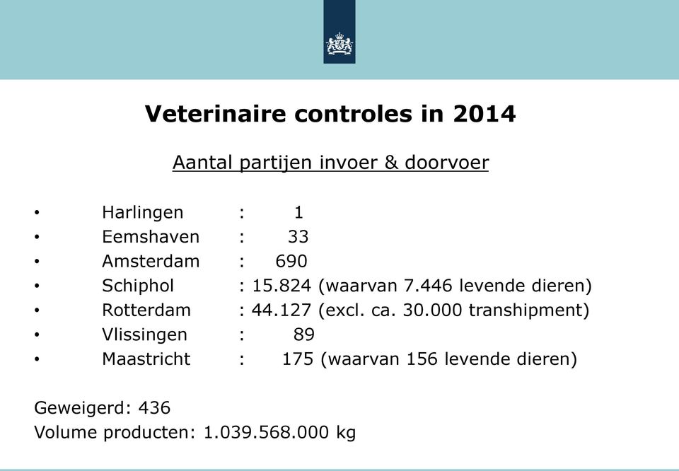 446 levende dieren) Rotterdam : 44.127 (excl. ca. 30.