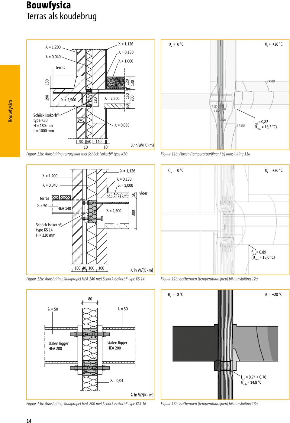 bij aansluiting 11a θ e = 0 C = 0,82 = 16,5 C) θ i = +20 C KS 14 H = 220 mm = 0,89 = 16,0 C) 100 40 100 100 λ in W/(K m) Figuur 12a: Aansluiting Staalprofiel HEA 140 met KS 14 Figuur 12b: Isothermen