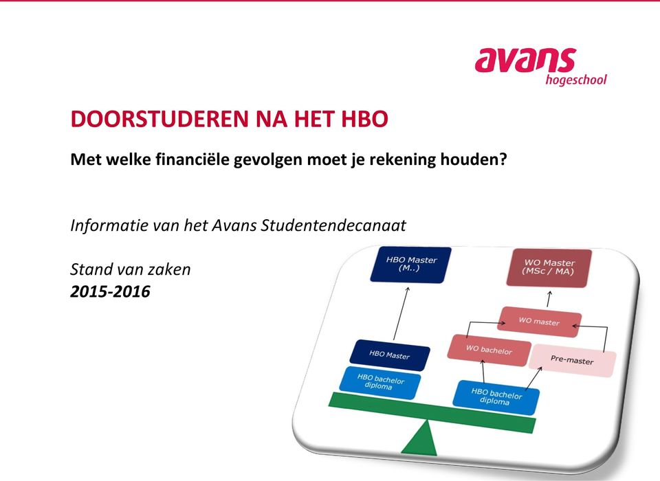 Informatie van het Avans Studentendecanaat