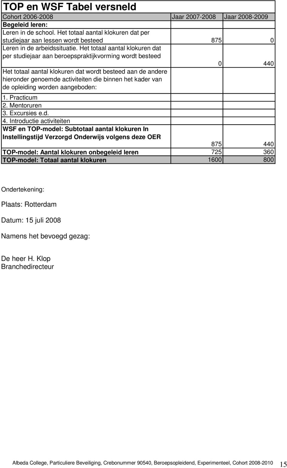 Het totaal aantal klokuren dat per studiejaar aan beroepspraktijkvorming wordt besteed 0 440 Het totaal aantal klokuren dat wordt besteed aan de andere hieronder genoemde activiteiten die binnen het