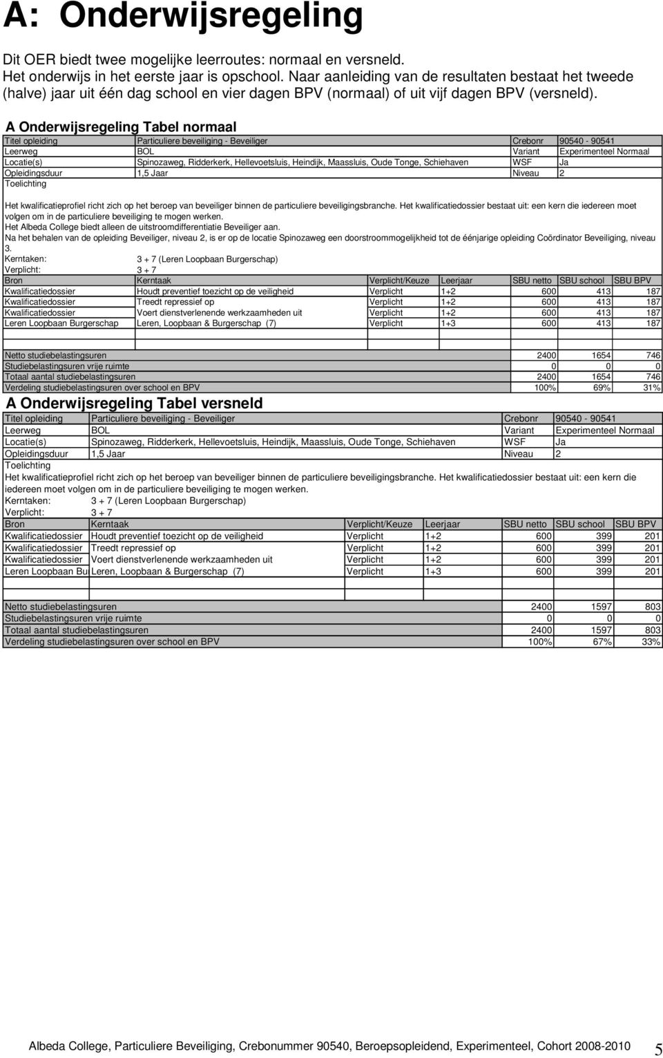 A Onderwijsregeling Tabel normaal Titel opleiding Leerweg Locatie(s) Opleidingsduur Toelichting Particuliere beveiliging - Beveiliger Crebonr 90540-90541 BOL Variant Experimenteel Normaal Spinozaweg,