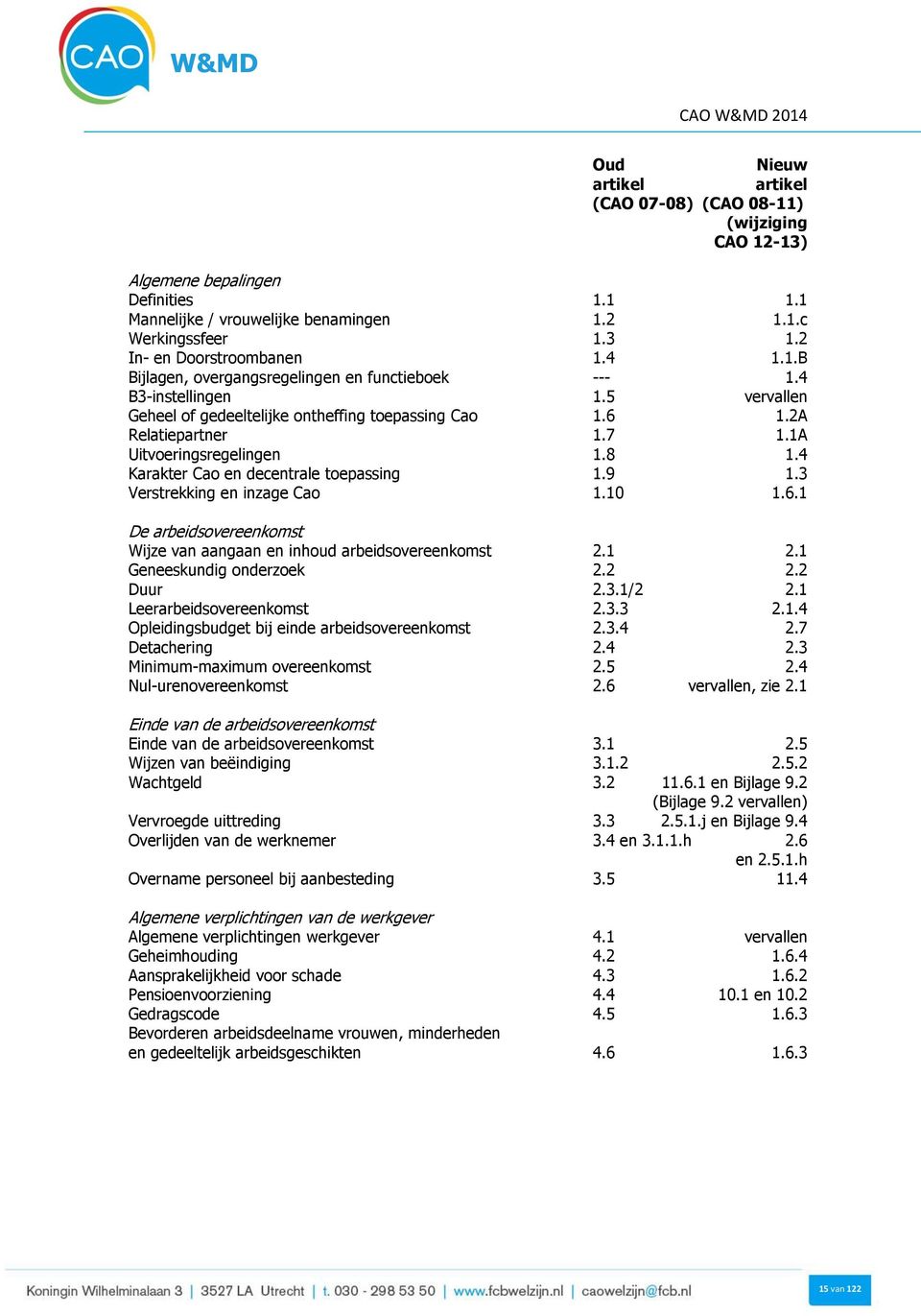 1A Uitvoeringsregelingen 1.8 1.4 Karakter Cao en decentrale toepassing 1.9 1.3 Verstrekking en inzage Cao 1.10 1.6.1 De arbeidsovereenkomst Wijze van aangaan en inhoud arbeidsovereenkomst 2.1 2.