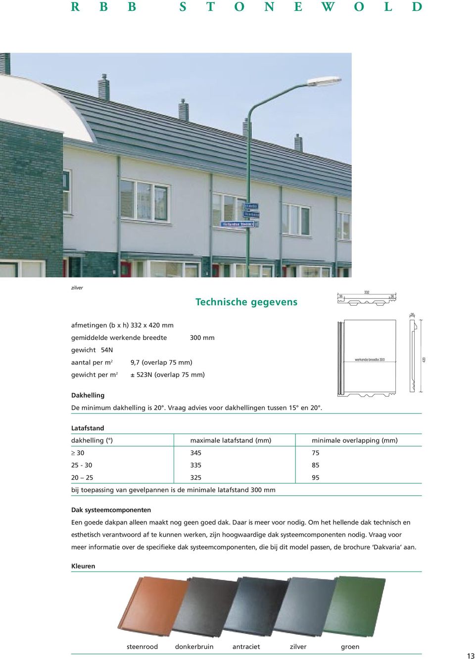 Latafstand dakhelling ( ) maximale latafstand (mm) minimale overlapping (mm) 30 345 75 25-30 335 85 20 25 325 95 bij toepassing van gevelpannen is de minimale latafstand 300 mm Dak systeemcomponenten