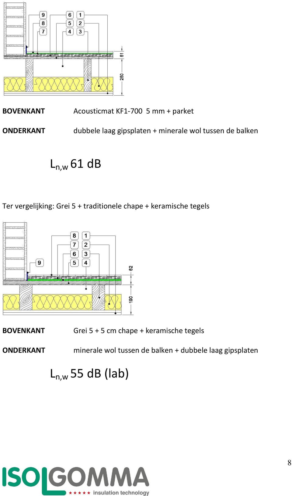 traditionele chape + keramische tegels BOVENKANT ONDERKANT Grei 5 + 5 cm chape +