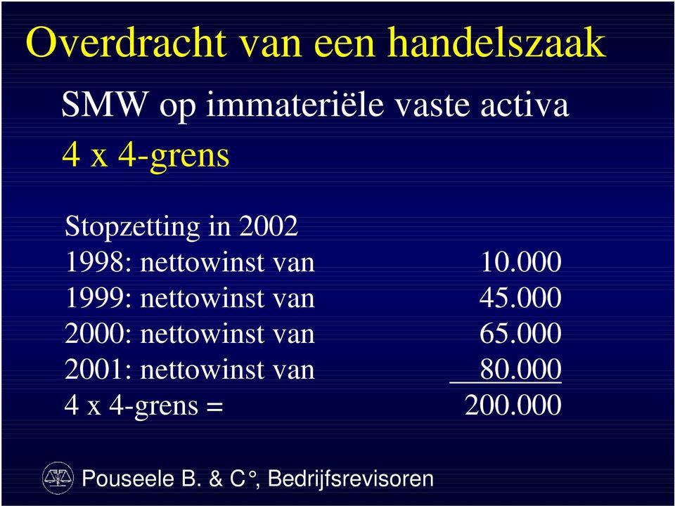 000 1999: nettowinst van 45.