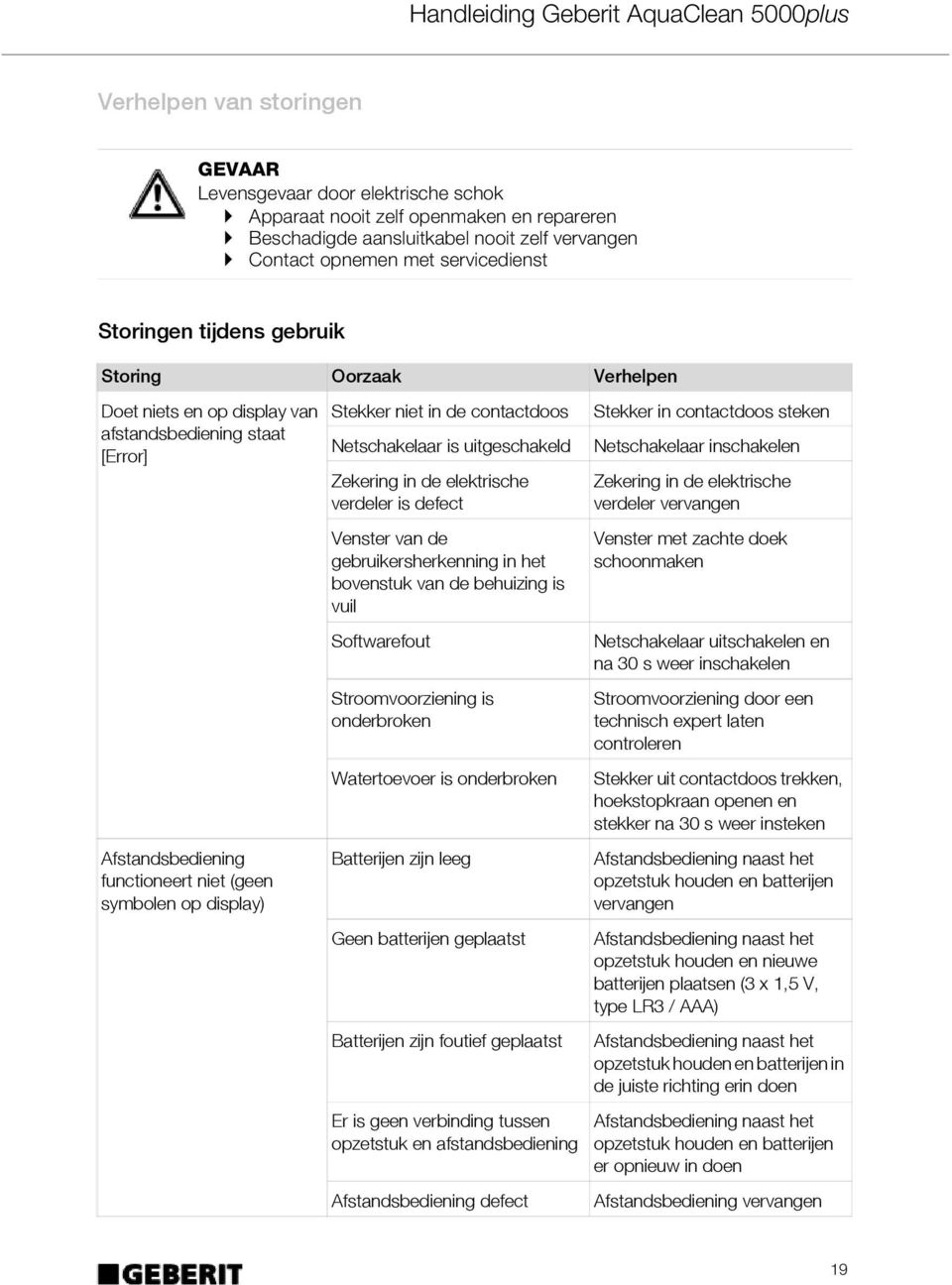 contactdoos Netschakelaar is uitgeschakeld Zekering in de elektrische verdeler is defect Venster van de gebruikersherkenning in het bovenstuk van de behuizing is vuil Softwarefout Stroomvoorziening