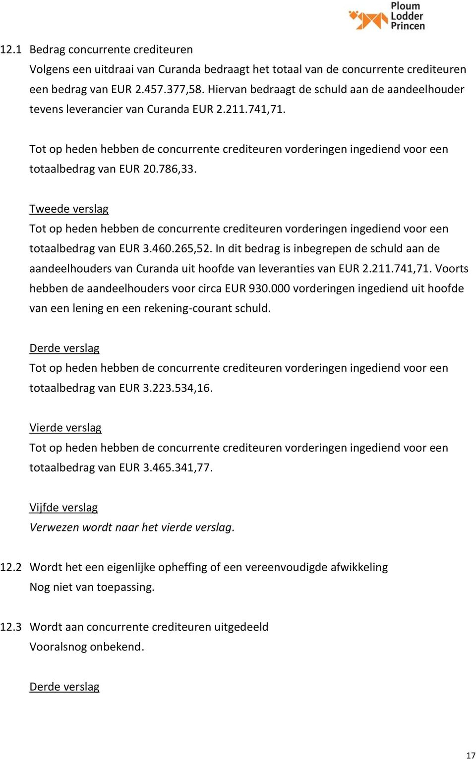 786,33. Tot op heden hebben de concurrente crediteuren vorderingen ingediend voor een totaalbedrag van EUR 3.460.265,52.