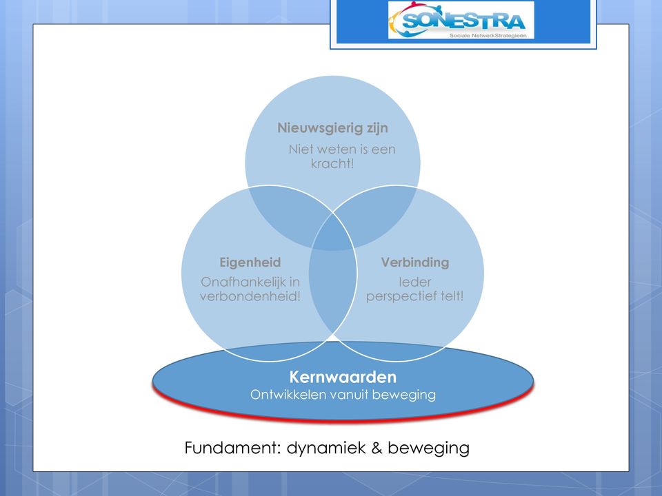 Verbinding Ieder perspectief telt!