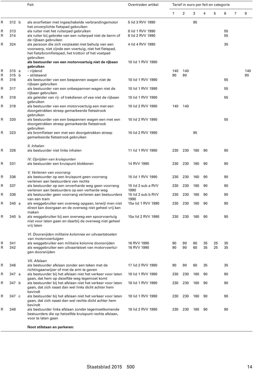 van een 4 lid 4 RVV 35 voorwerp, niet zijnde een voertuig, niet het fietspad, het fiets/bromfietspad, het trottoir of het voetpad gebruiken als bestuurder van een motorvoertuig niet de rijbaan 10 lid