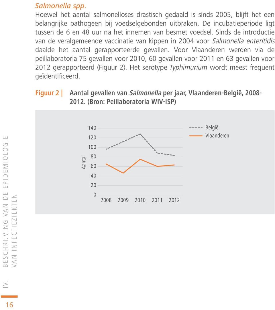 Sinds de introductie van de veralgemeende vaccinatie van kippen in 2004 voor Salmonella enteritidis daalde het aantal gerapporteerde gevallen.