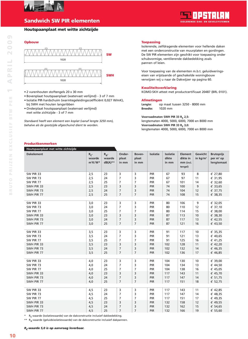 Standaard heeft een element een koplat (vanaf lengte 3250 mm), behalve als de gootzijde afgeschuind dient te worden.