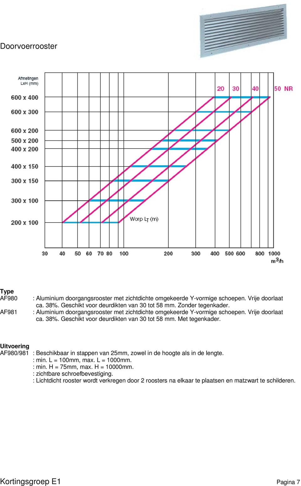 Met tegenkader. Uitvoering /981 : Beschikbaar in stappen van 25mm, zowel in de hoogte als in de lengte. : min. L = 100mm, max. L = 1000mm. : min. H = 75mm, max.