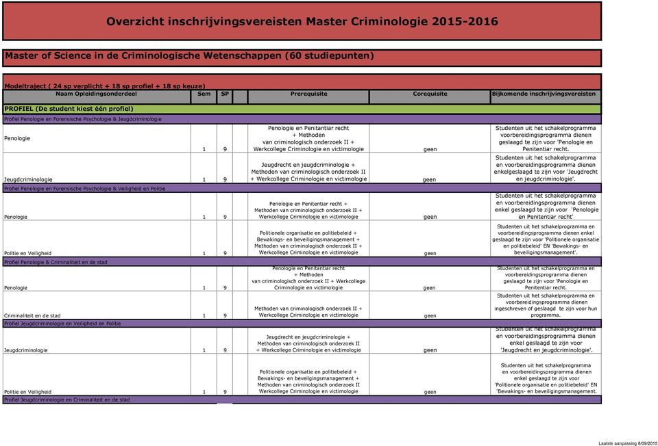 Penologie 1 9 Jeugdcriminologie 1 9 Profiel Penologie en Forensische Psychologie & Veiligheid en Politie Penologie 1 9 Politie en Veiligheid 1 9 Profiel Penologie & Criminaliteit en de stad Penologie