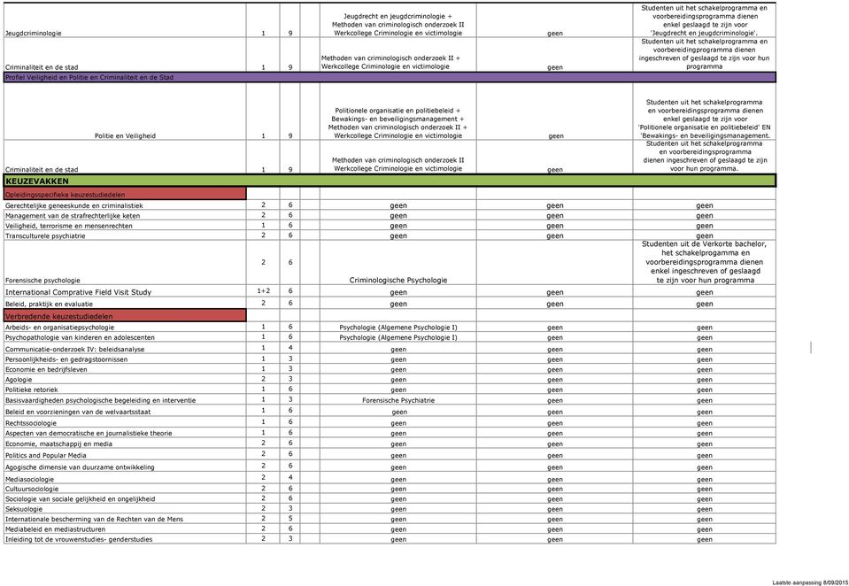 Studenten uit het schakelprogramma en voorbereidingprogramma dienen ingeschreven of geslaagd te zijn voor hun programma Politie en Veiligheid 1 9 Criminaliteit en de stad 1 9 KEUZEVAKKEN