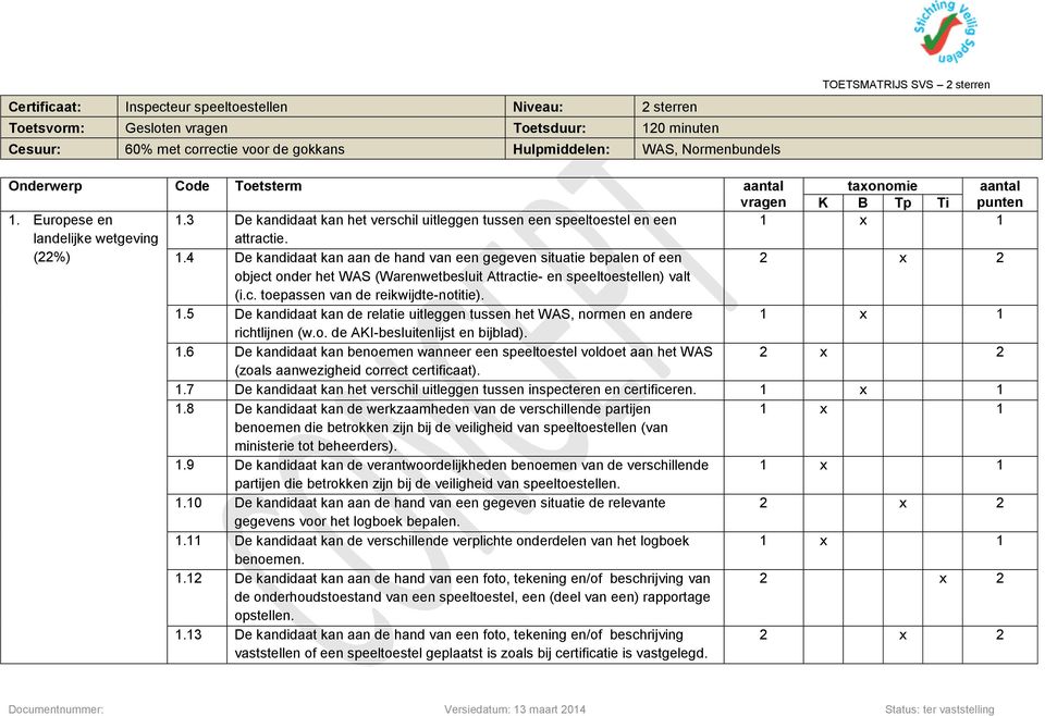 4 De kandidaat kan aan de hand van een gegeven situatie bepalen of een object onder het WAS (Warenwetbesluit Attractie- en speeltoestellen) valt (i.c. toepassen van de reikwijdte-notitie). 1.