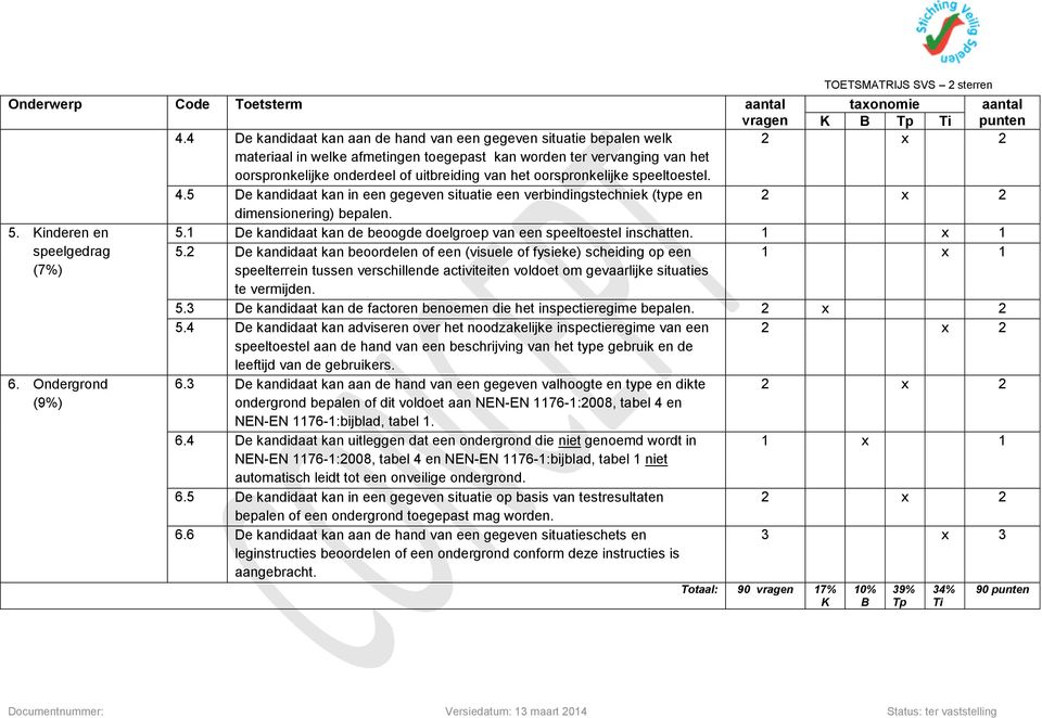 1 De kandidaat kan de beoogde doelgroep van een speeltoestel inschatten. speelgedrag 5.