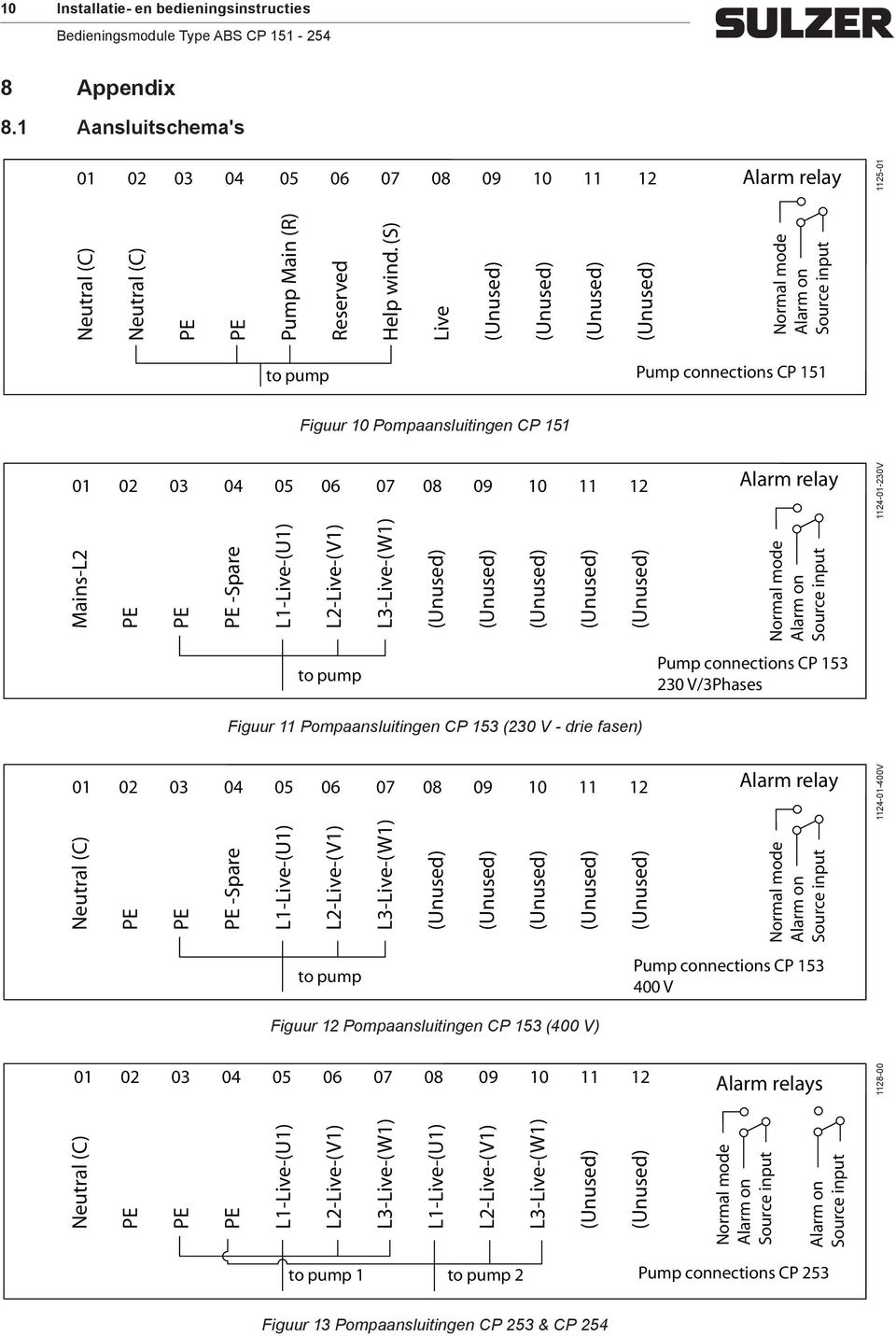 L3-Live-(W1) Alarm relay Normal mode Alarm on Source input 1124-01-230V to pump Pump connections CP 153 230 V/3Phases Figuur 11 Pompaansluitingen CP 153 (230 V - drie fasen) 01 02 03 04 05 06 07 08