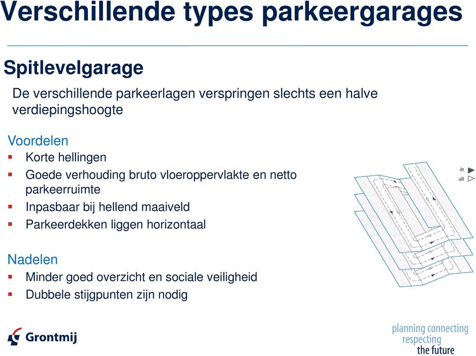 bruto vloeroppervlakte en netto parkeerruimte Inpasbaar bij hellend maaiveld Parkeerdekken