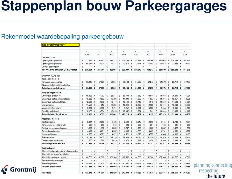 777 Overige opbrengsten - - - - - - - - - TOTAAL OPBRENGSTEN UIT PARKEREN 236.994 265.714 308.007 308.007 330.540 332.347 354.999 356.898 381.