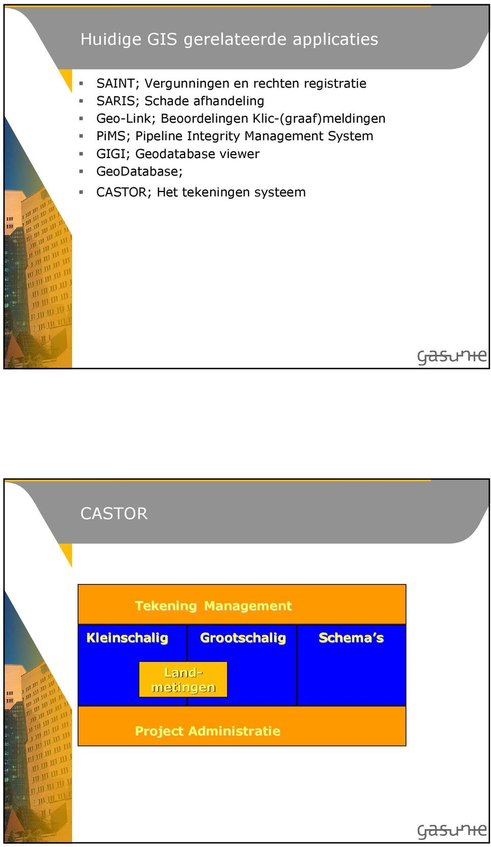 Management System GIGI; Geodatabase viewer GeoDatabase; CASTOR; Het tekeningen systeem