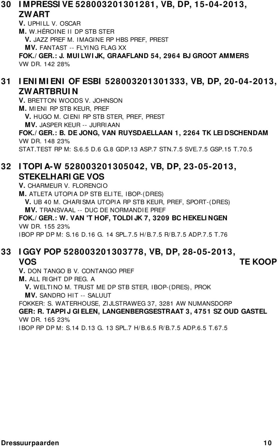 CIENI RP STB STER, PREF, PREST MV. JASPER KEUR -- JURRIAAN FOK./GER.: B. DE JONG, VAN RUYSDAELLAAN 1, 2264 TK LEIDSCHENDAM VW DR. 148 23% STAT.TEST RP M: S.6.5 D.6 G.8 GDP.13 ASP.7 STN.7.5 SVE.7.5 GSP.