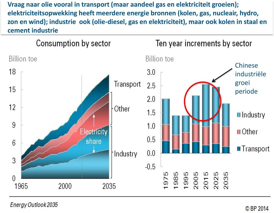 gas, nucleair, hydro, zon en wind); industrie ook (olie-diesel, gas en