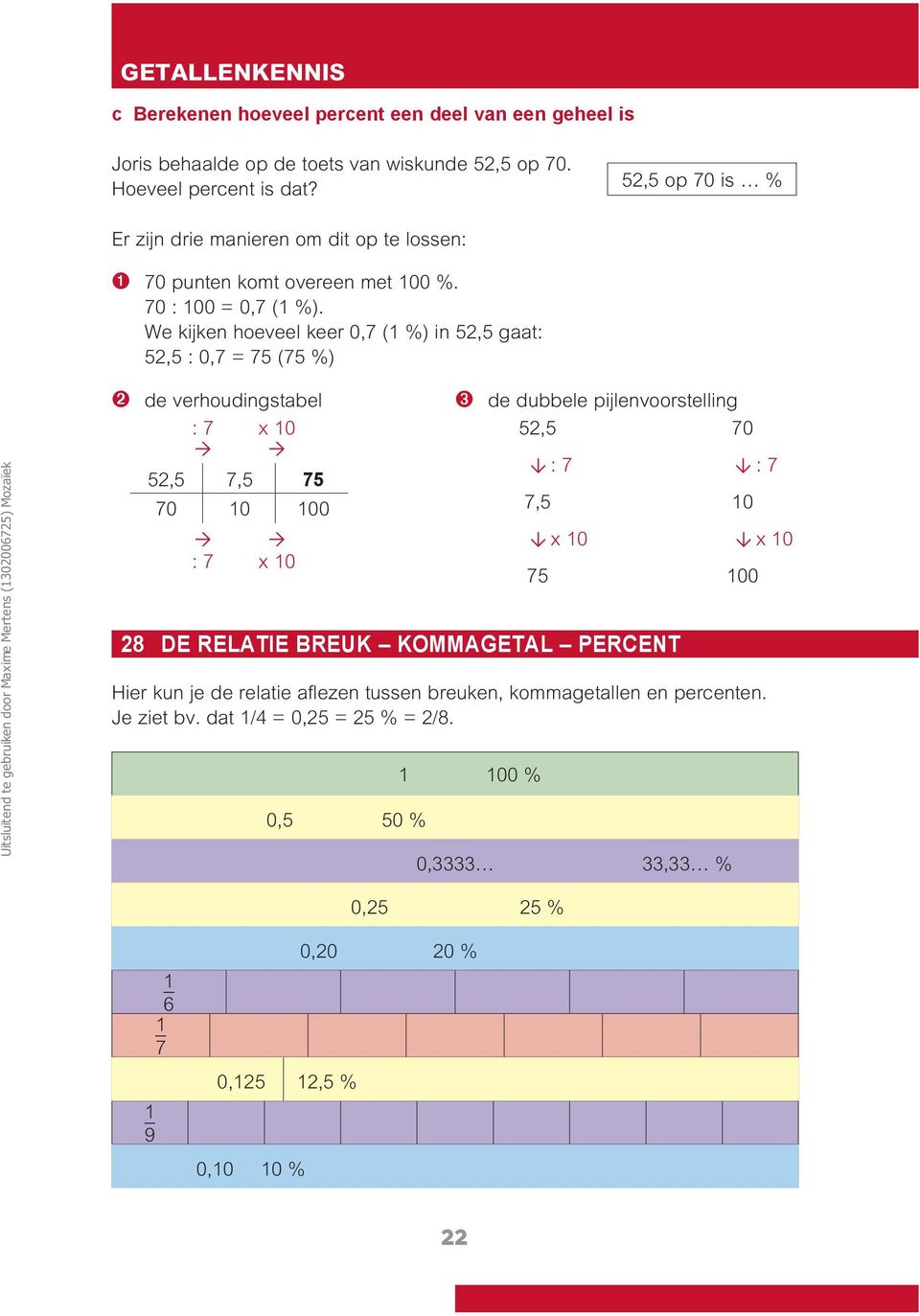 We kijken hoeveel keer 0,7 ( %) in 5,5 gaat: 5,5 : 0,7 = 75 (75 %) Uitsluitend te gebruiken door Maxime Mertens (000675) Mozaïek ➋ de verhoudingstabel : 7 x 0 5,5 7,5 75 70 0