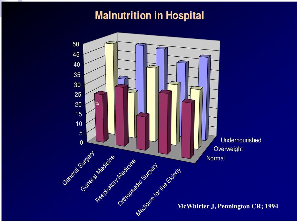 Orthopaedic Surgery Medicine for the Elderly