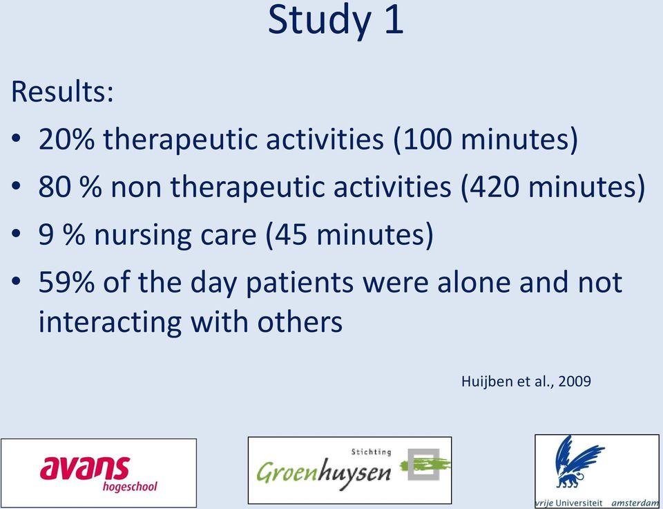 9 % nursing care (45 minutes) 59% of the day patients