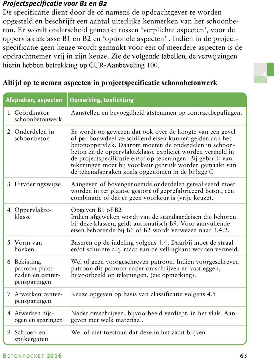 Indien in de projectspecificatie geen keuze wordt gemaakt voor een of meerdere aspecten is de opdrachtnemer vrij in zijn keuze.