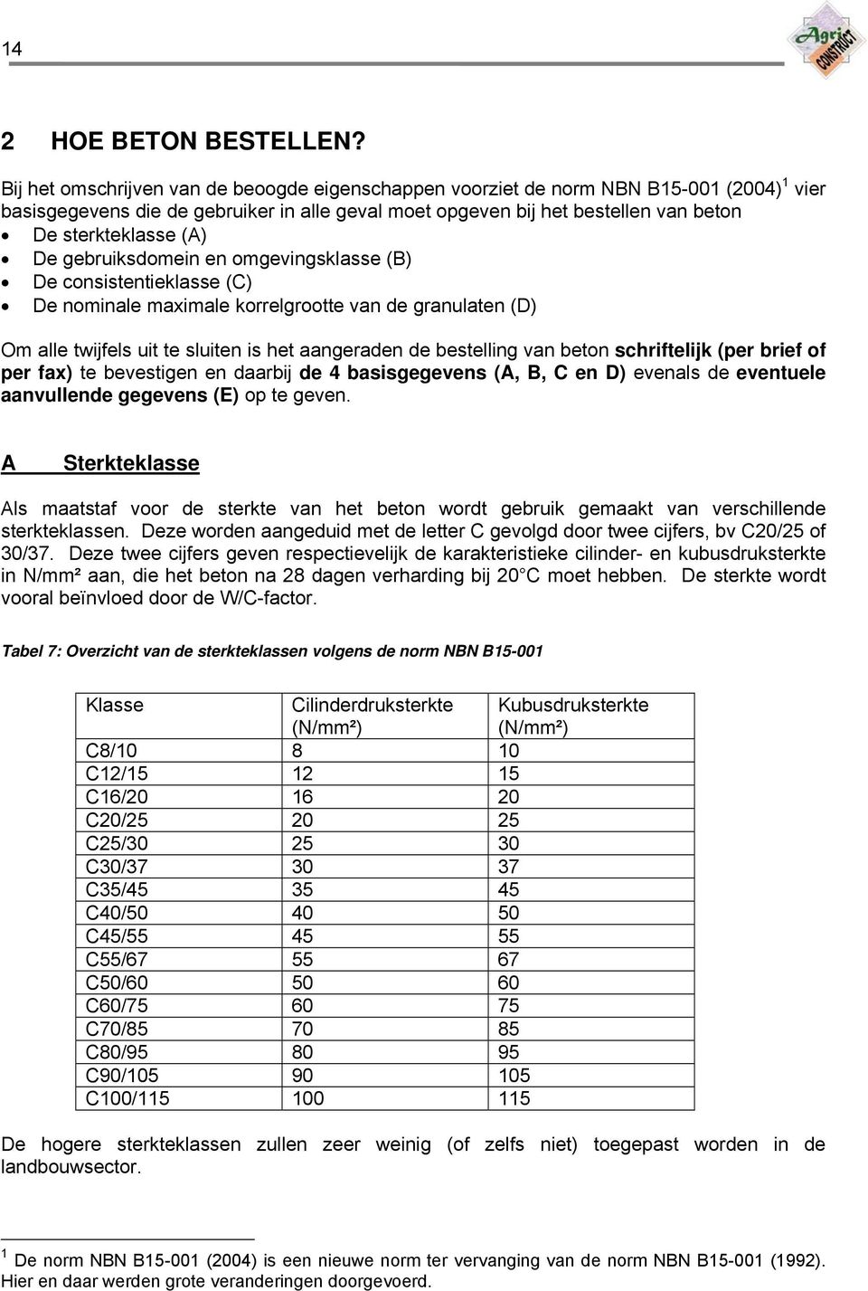 De gebruiksdomein en omgevingsklasse (B) De consistentieklasse (C) De nominale maximale korrelgrootte van de granulaten (D) Om alle twijfels uit te sluiten is het aangeraden de bestelling van beton